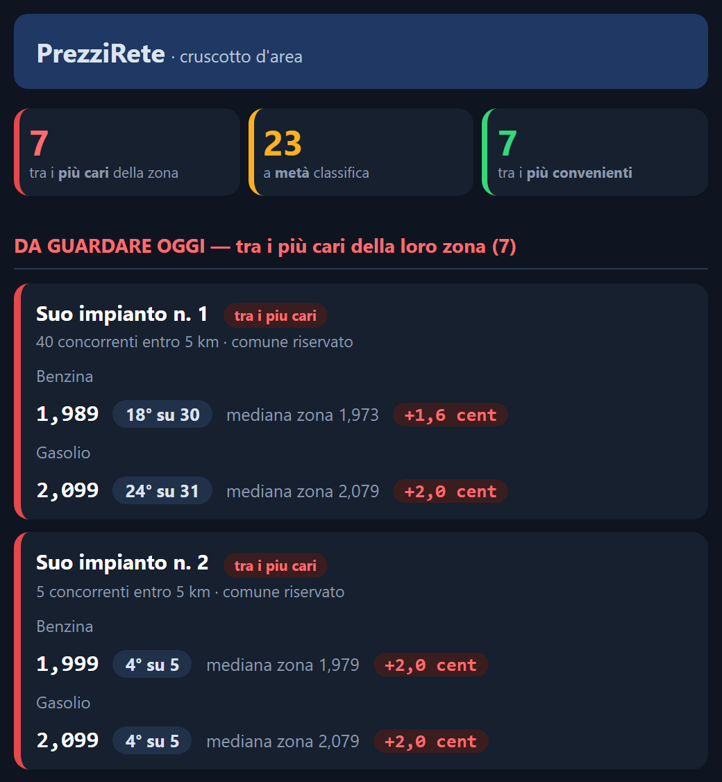 Il quadro di una rete: impianti in ordine di urgenza con posizione in classifica